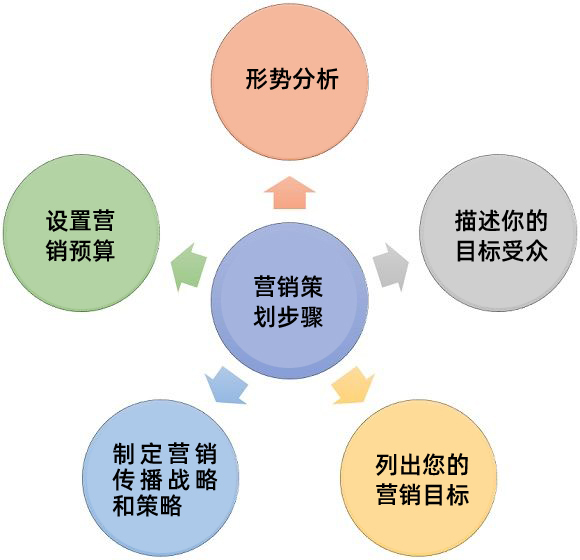 營銷策劃.jpg 營銷策劃.jpg