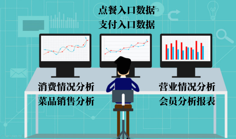 餐飲品牌策劃:如何玩轉數字 餐飲品牌策劃:如何玩轉數字