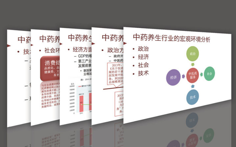 行業(yè)分析1 保健品牌全案策劃設(shè)計(jì)