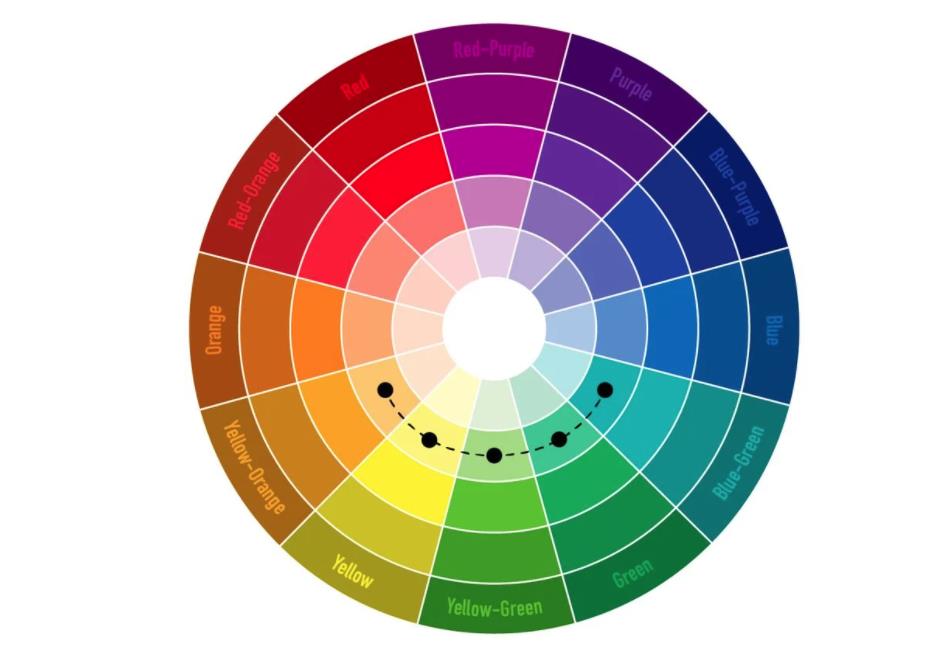 品牌全案設(shè)計(jì)師如何找到完美的色彩組合 品牌全案設(shè)計(jì)師如何找到完美的色彩組合