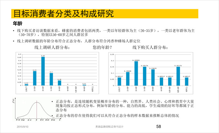 目標消費者分類及構(gòu)成研究