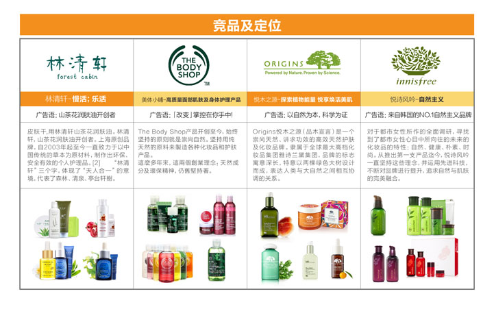 化妝品品牌設計