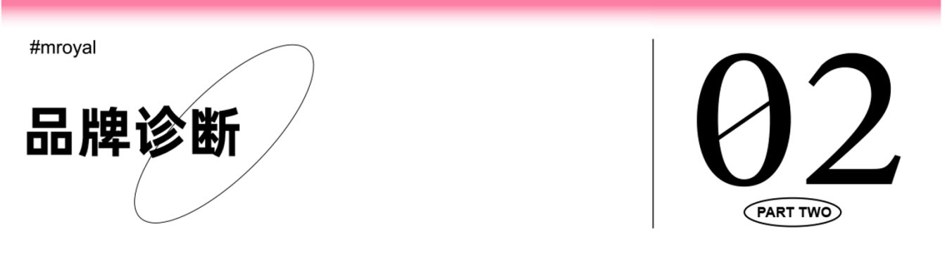 食品行業品牌全案策劃