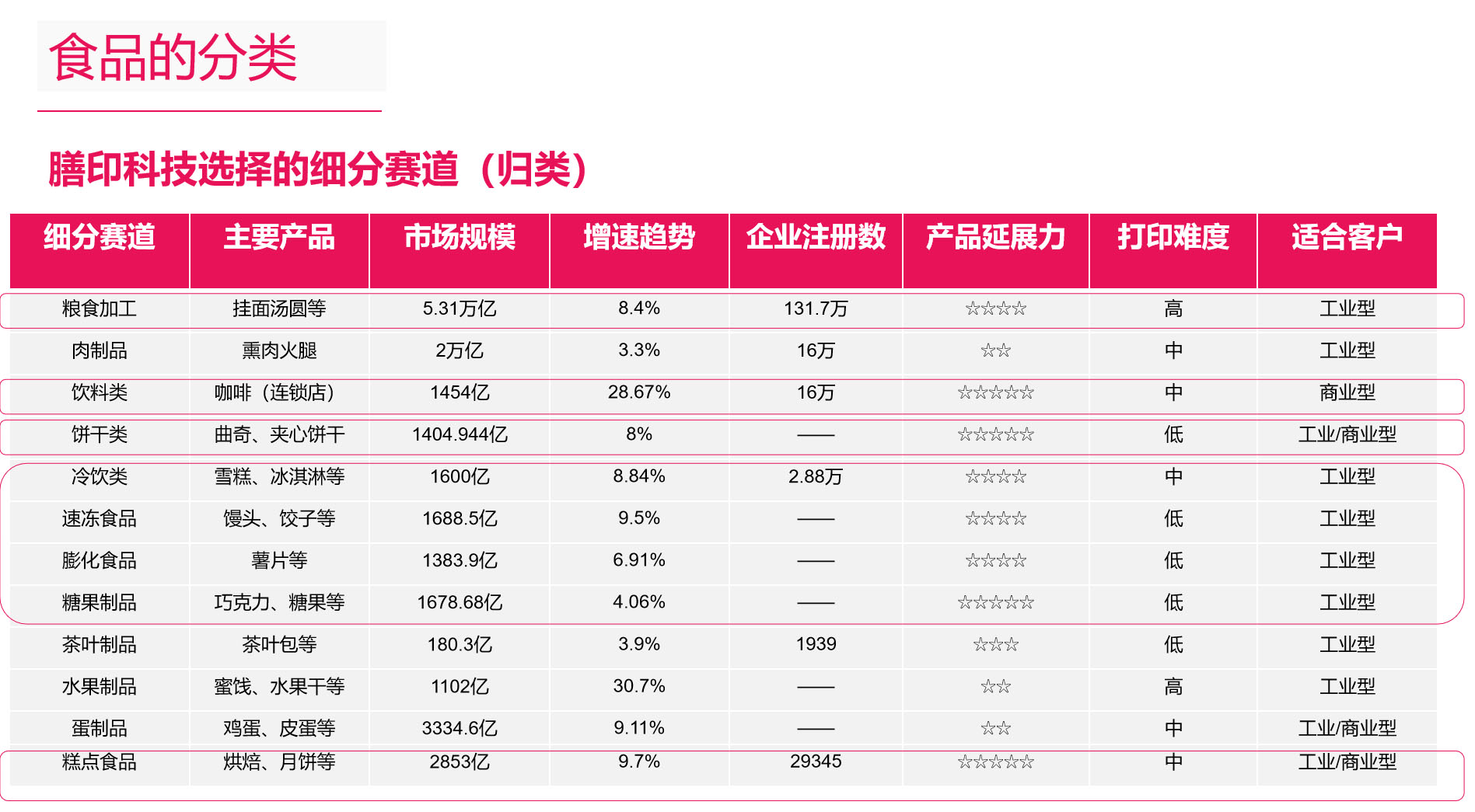 食品行業品牌全案策劃